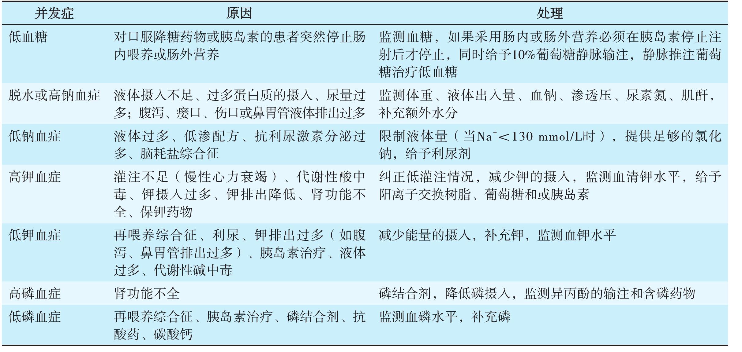 六、腸內(nèi)營養(yǎng)