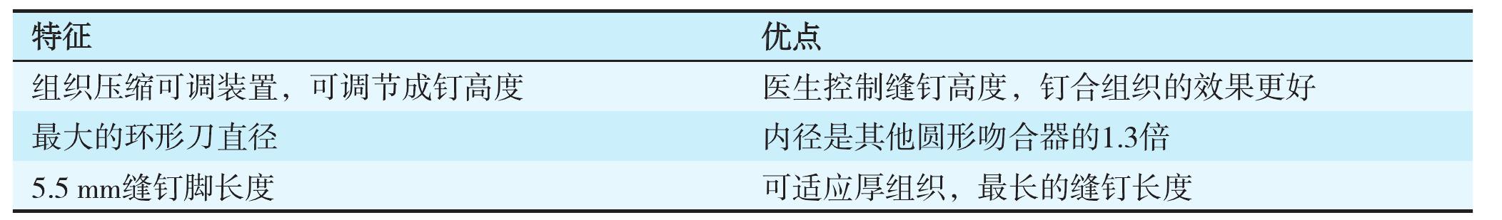 一、常用管狀吻合器