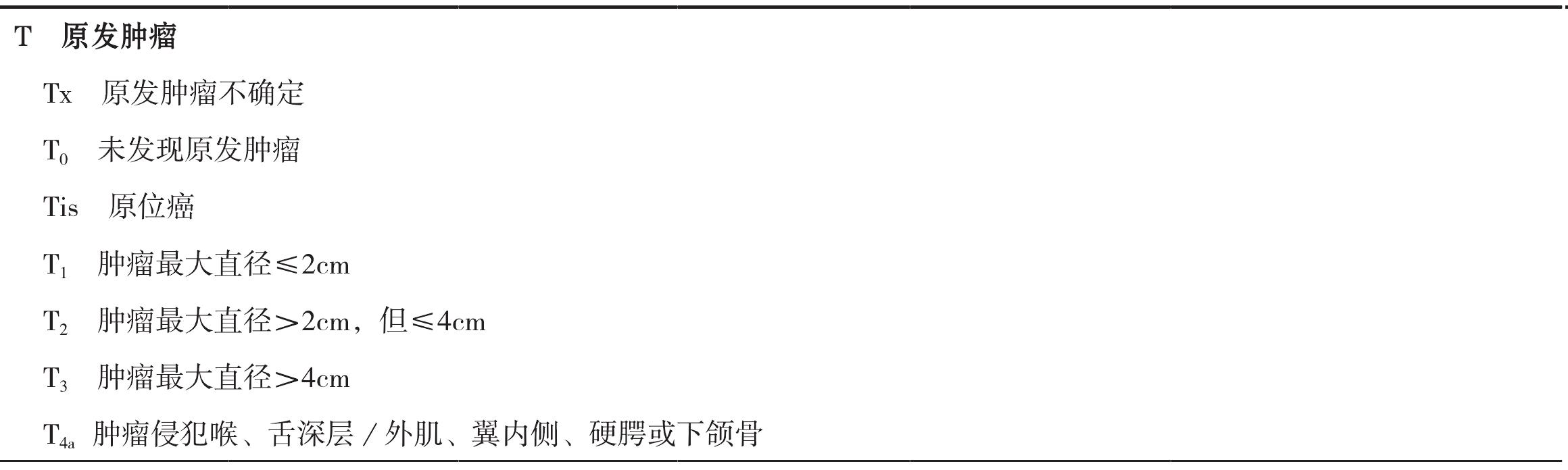 一、口咽惡性腫瘤