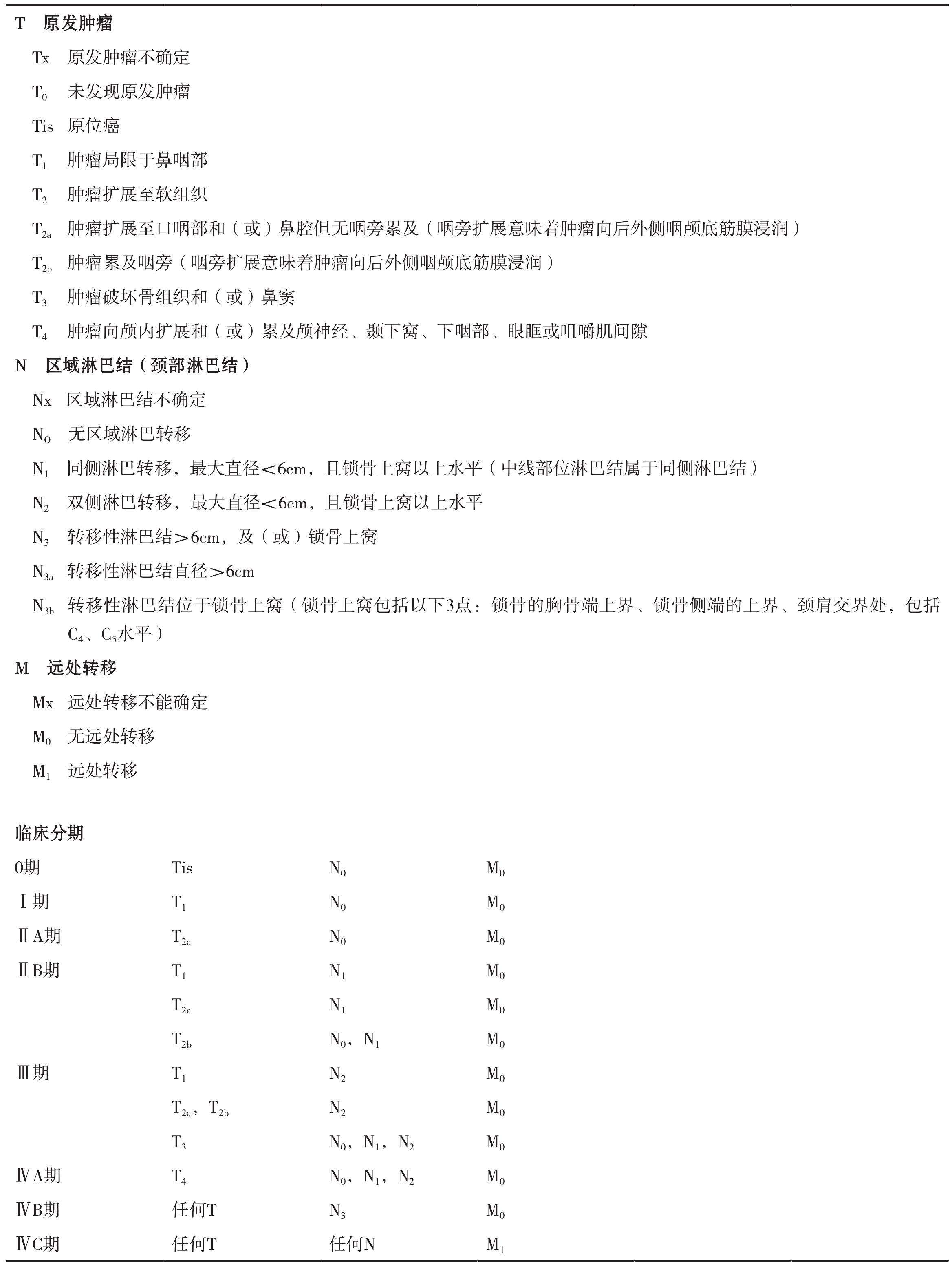 二、鼻咽腫瘤