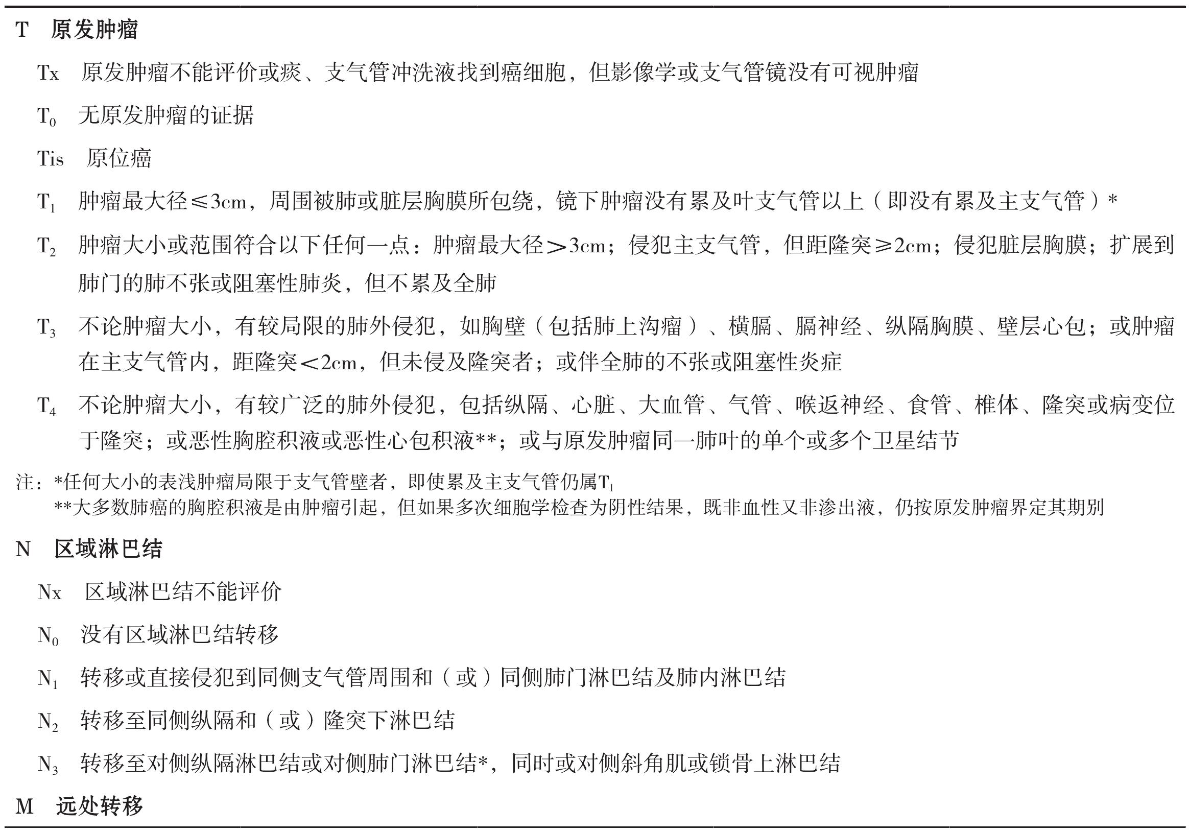 一、肺癌