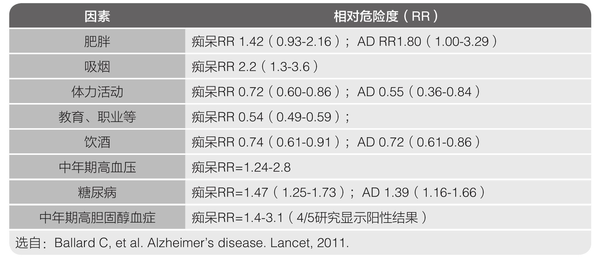 任務(wù)7 阿爾茨海默病患者的康復(fù)護(hù)理