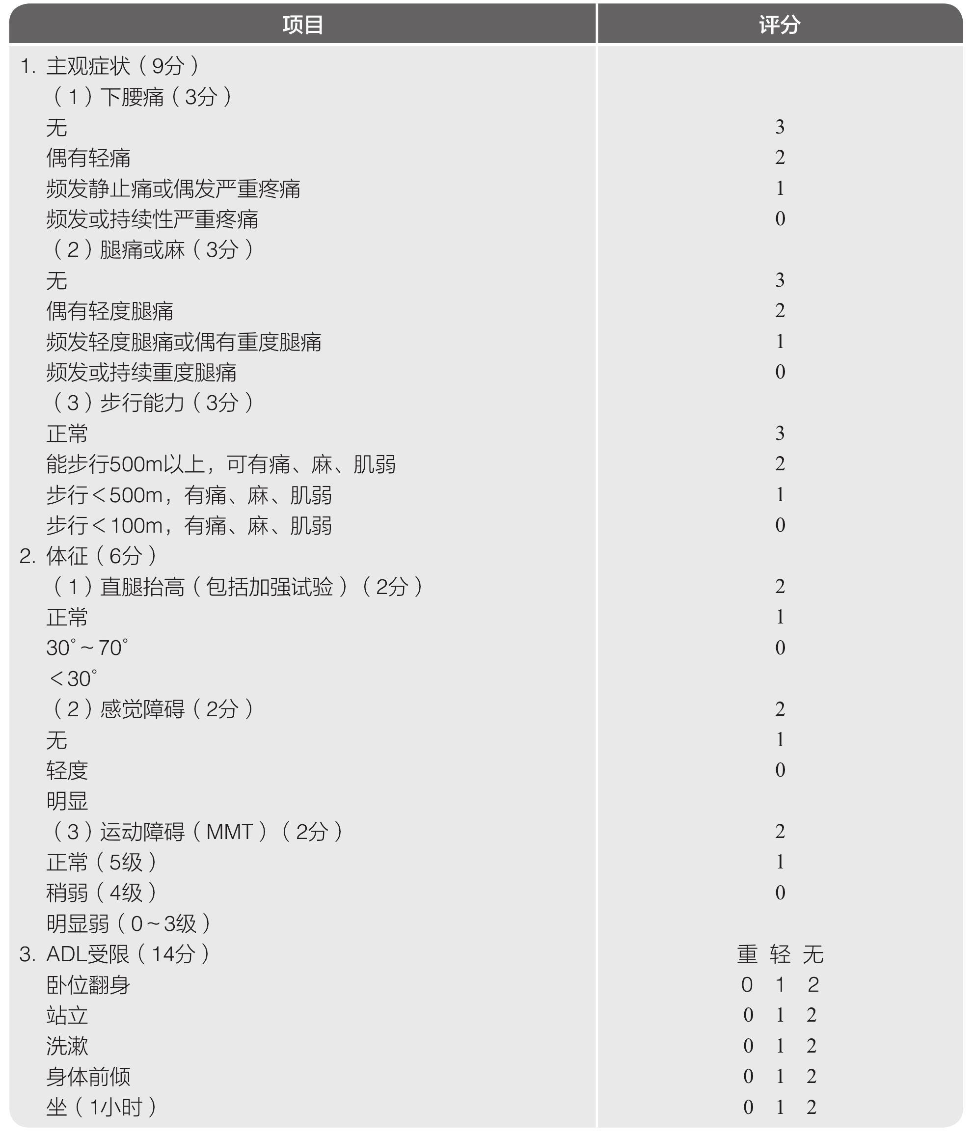 任務(wù)2 下背痛患者的康復(fù)護(hù)理