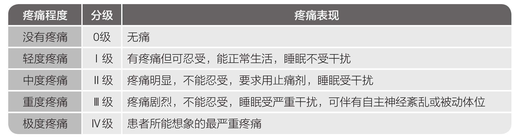 任務3 惡性腫瘤患者的康復護理