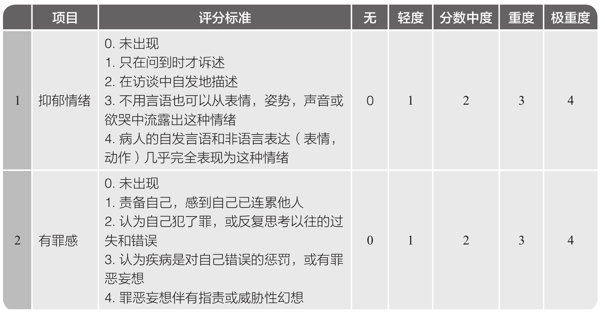 任務(wù)5 心理疾病患者的康復護理