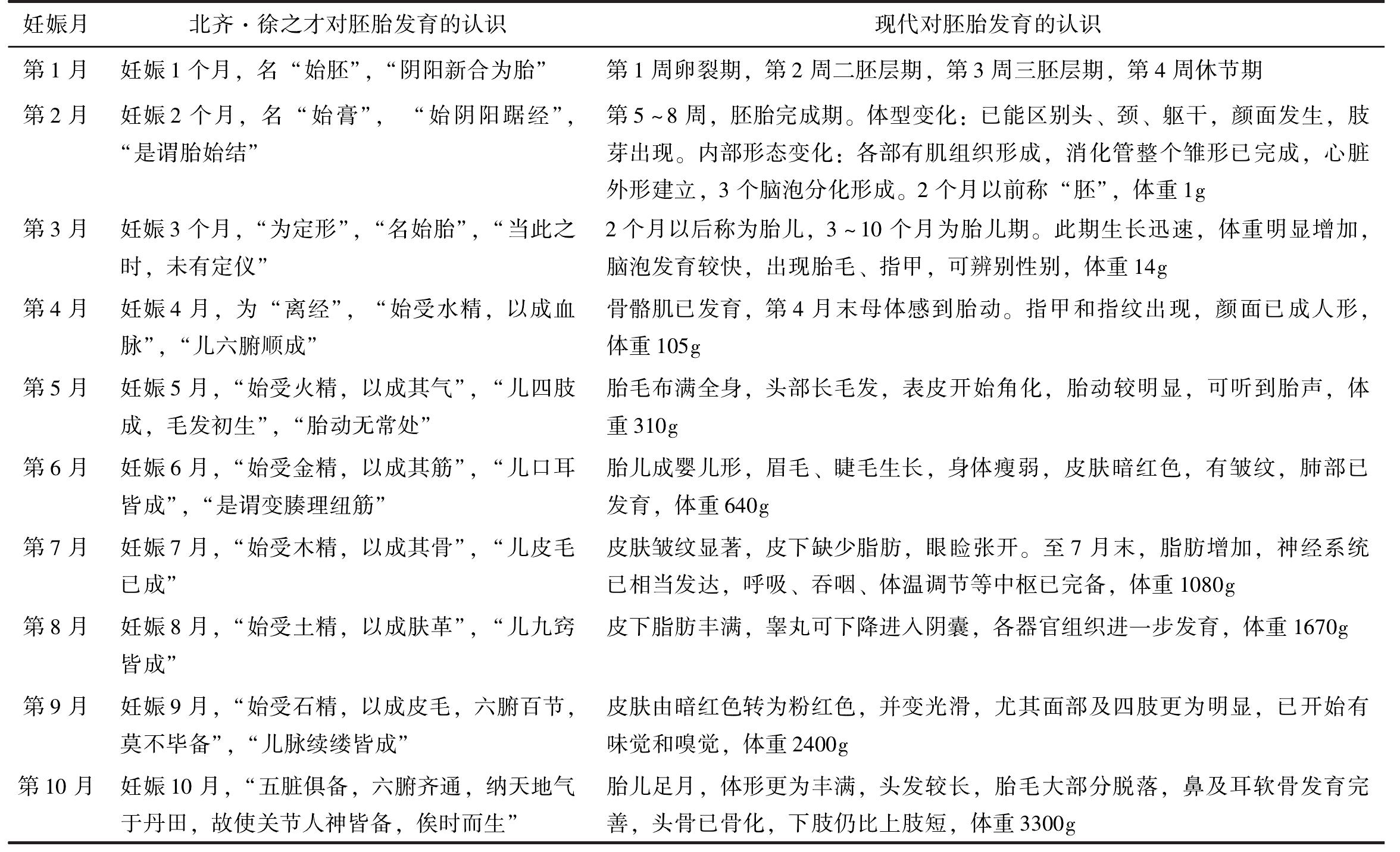 第二節(jié) 胚胎成長
