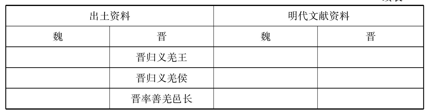 一 魏晉王朝管理東北民族朝貢事務(wù)的機(jī)構(gòu)與職能