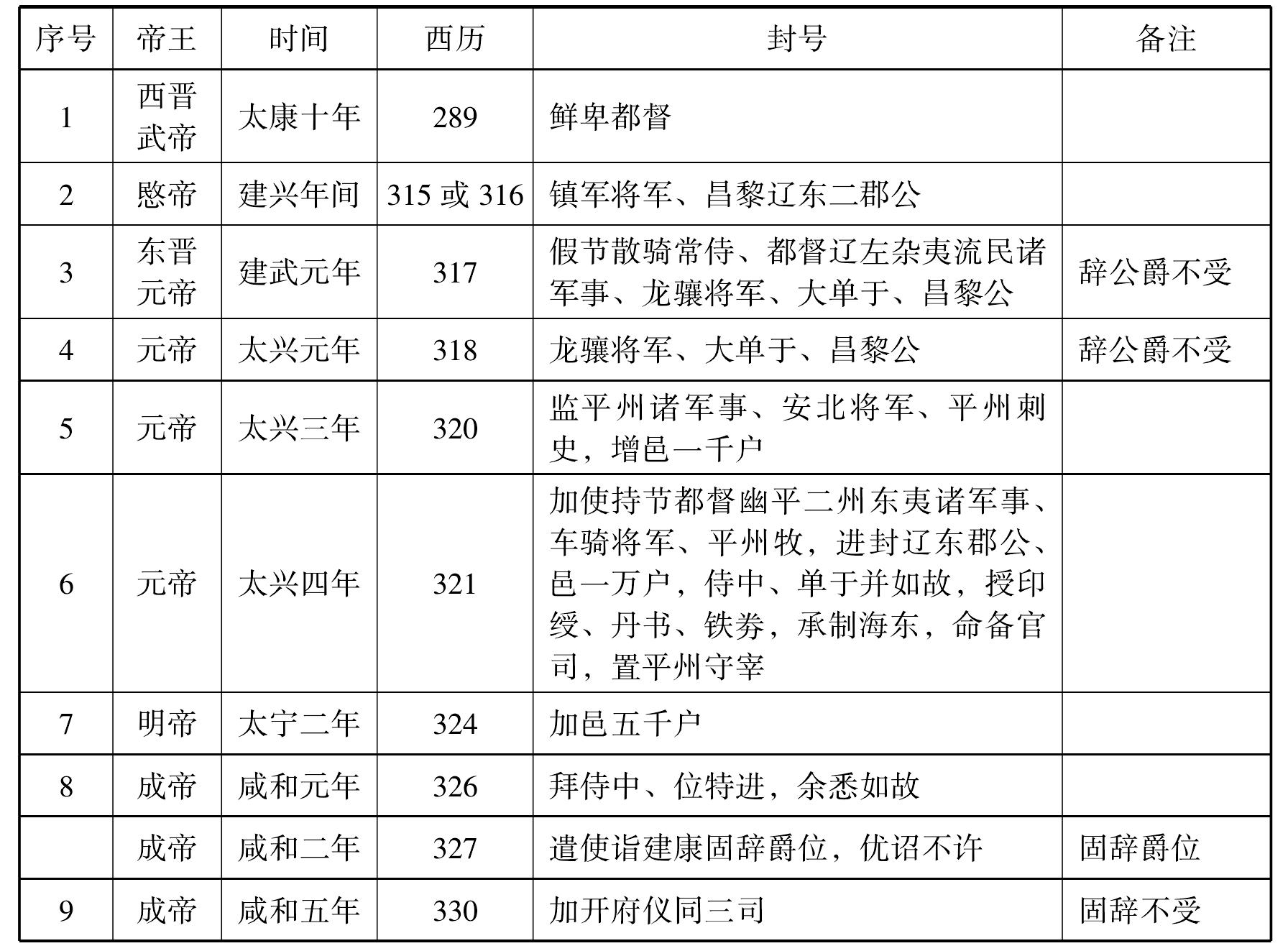 二 鮮卑朝貢制度的發(fā)展與運(yùn)作