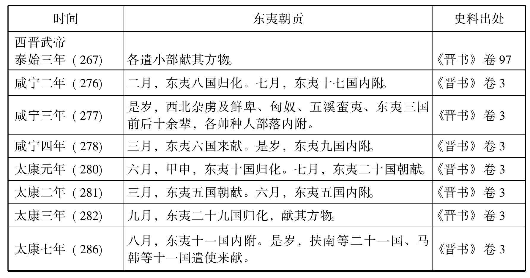 三 秽及东夷小国的朝贡活动