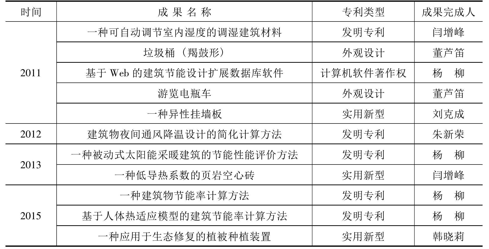 八、科学研究