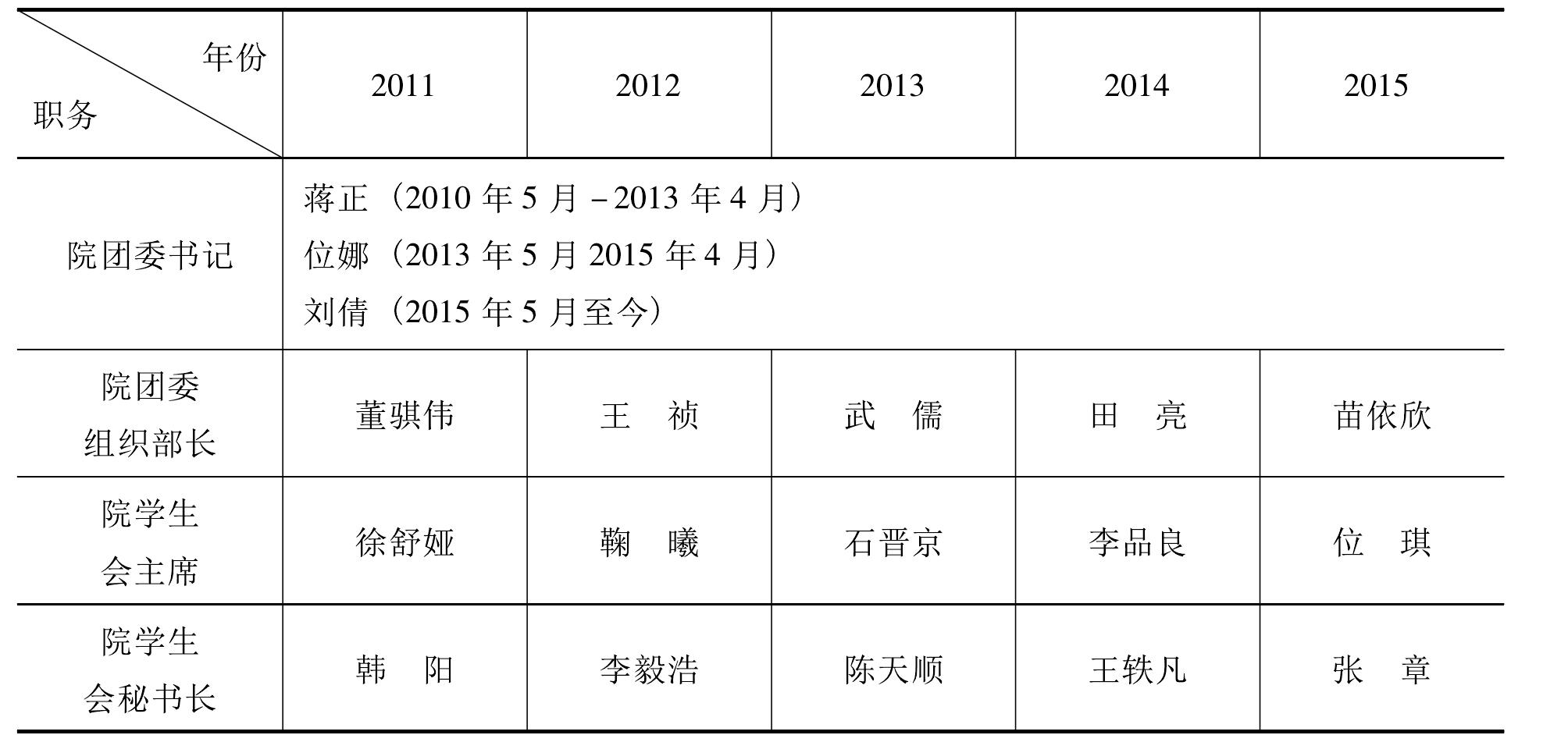 十、学生工作