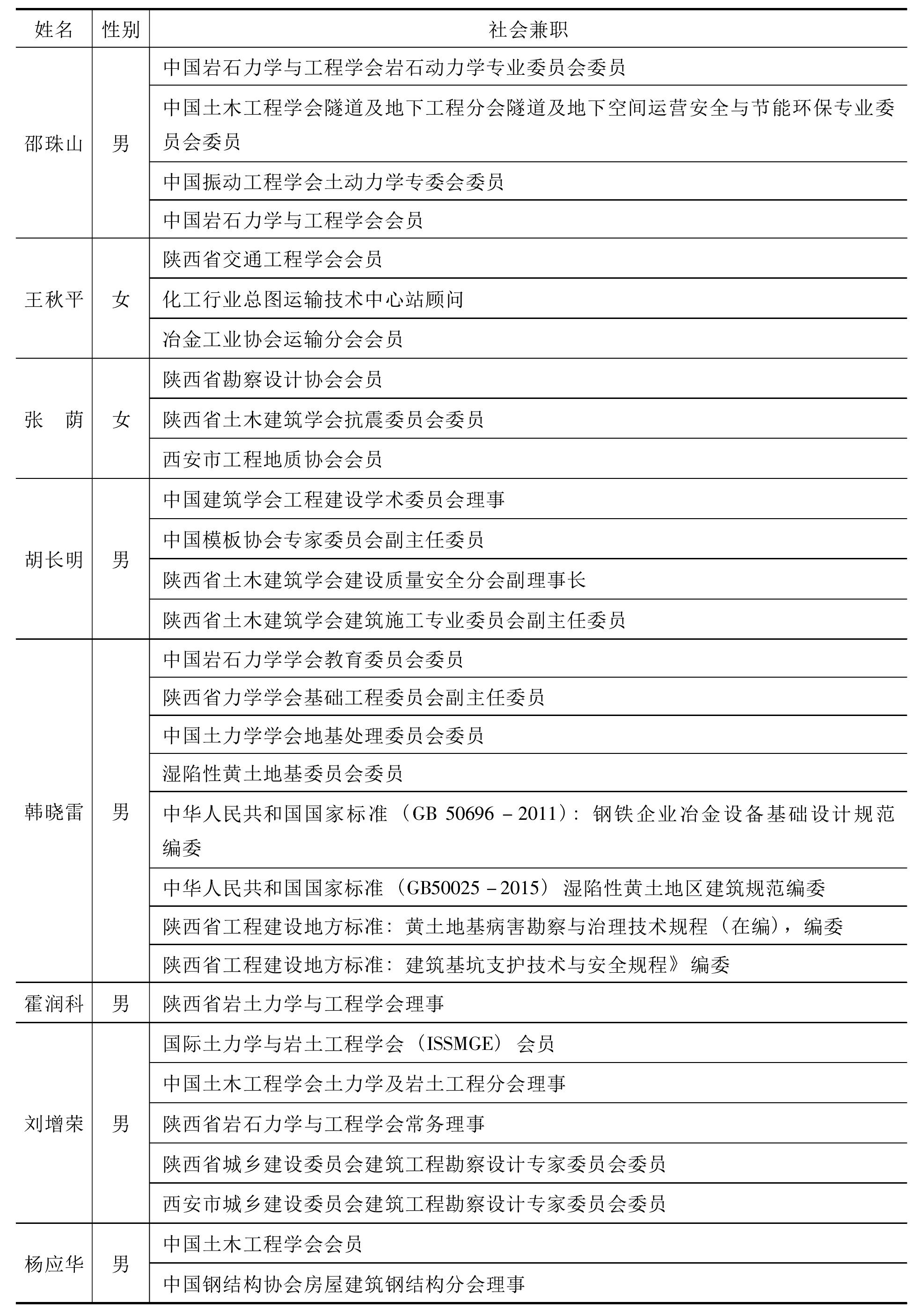 八、科學研究