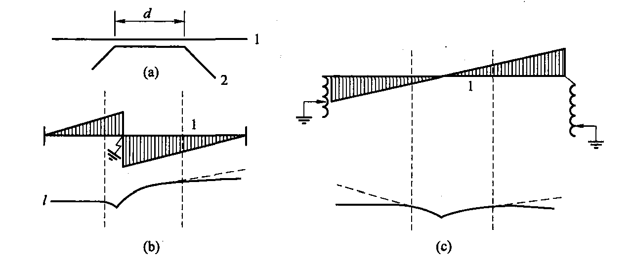 一、電力系統(tǒng)的中性點(diǎn)接地方式