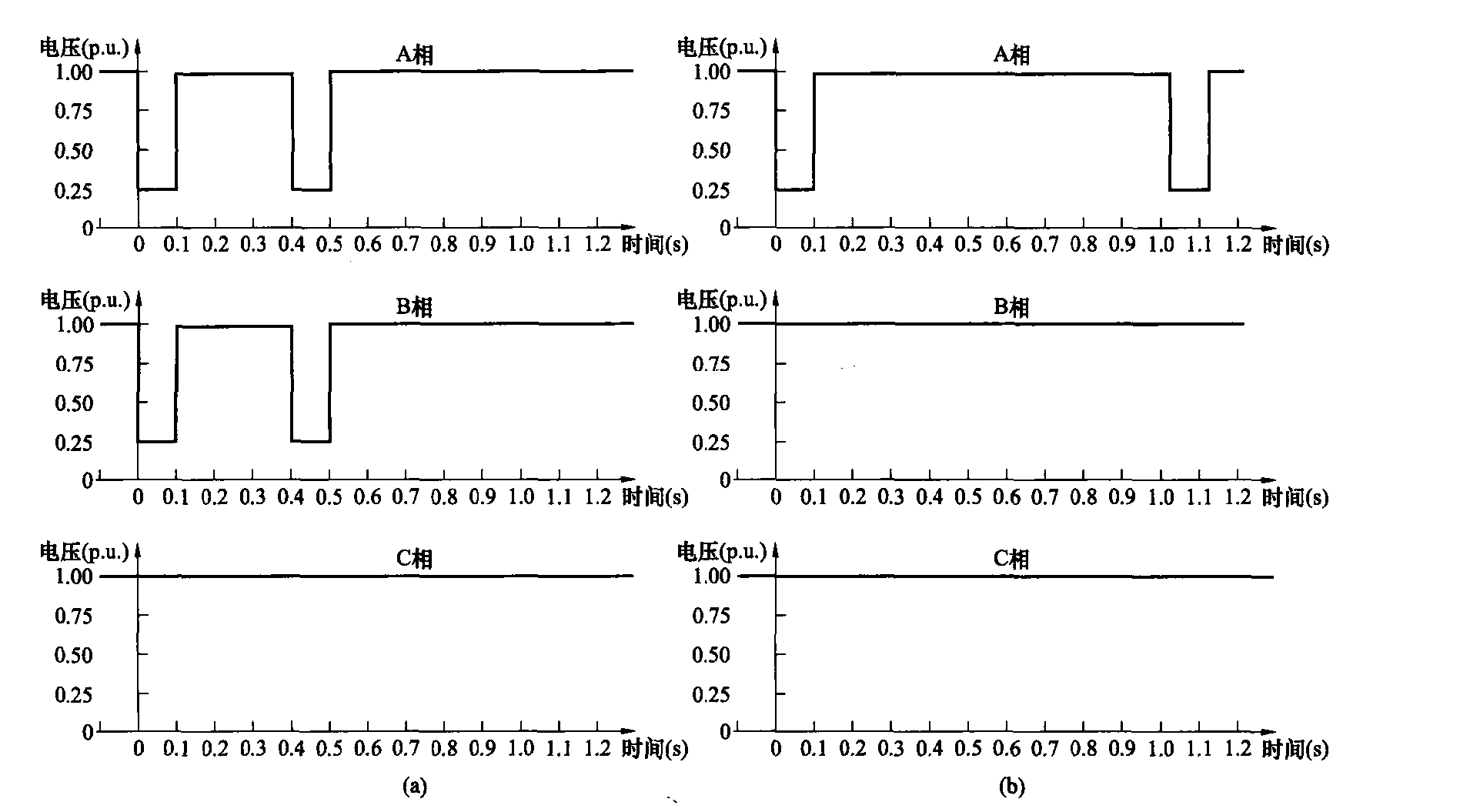 3.2.2 丹麥新能源發(fā)電并網(wǎng)要求