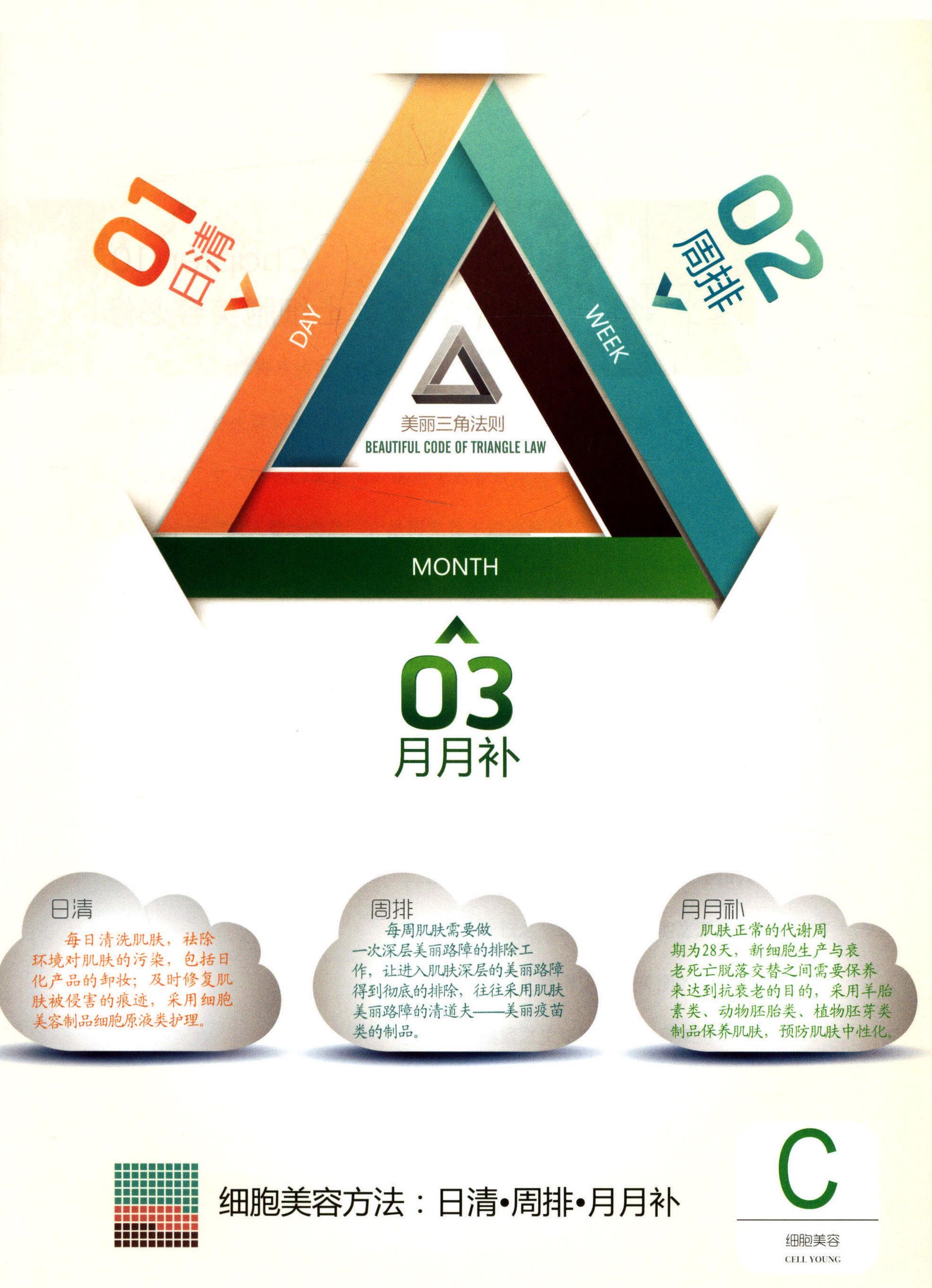 9.5 人體肌膚細(xì)胞美容流程