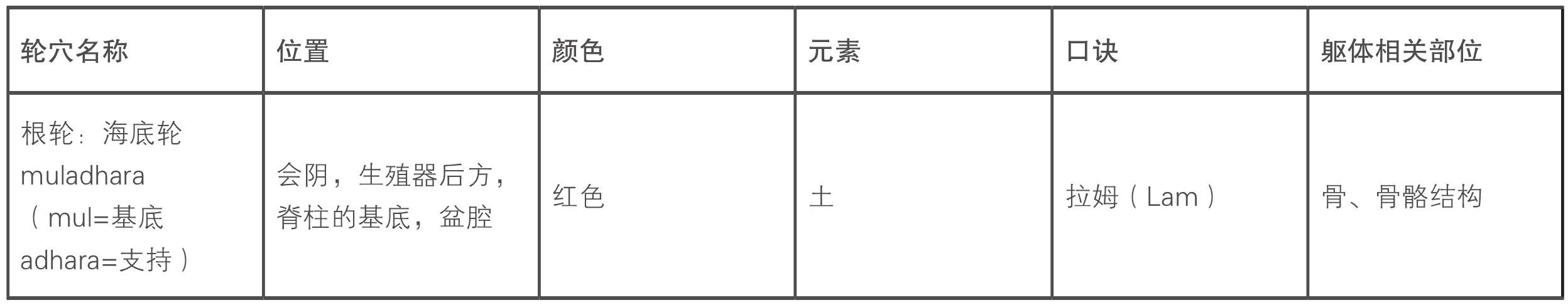 輪穴