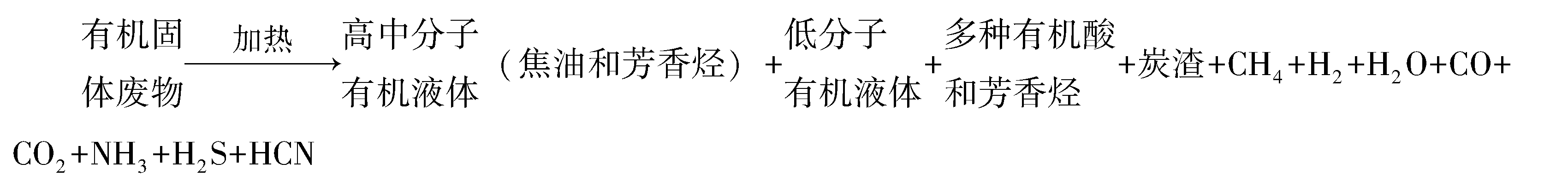 3.2.2 热解的基本原理与方法