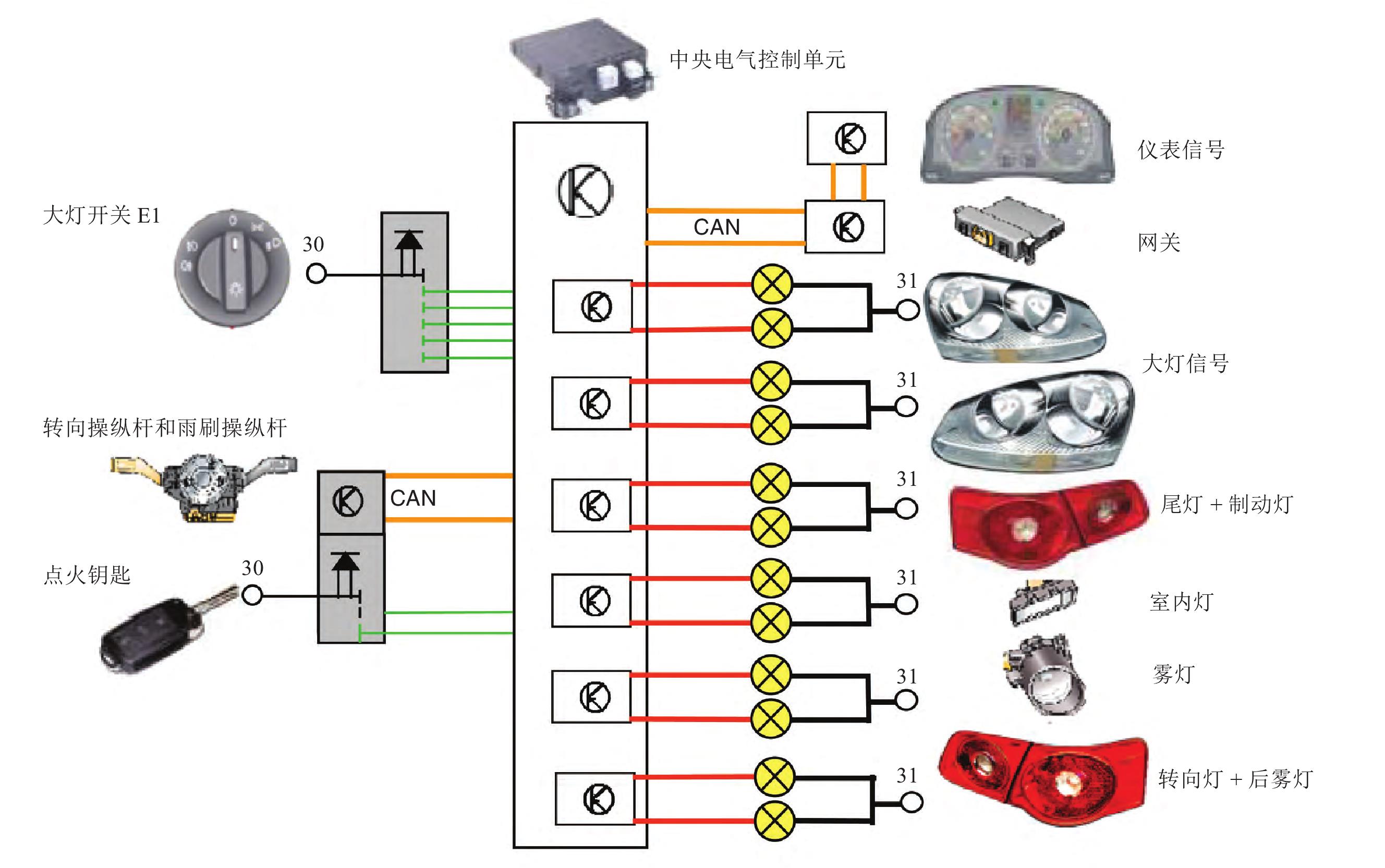 十、一汽大众速腾中央电气控制系统灯光控制原理图(图10-9和图10-10)