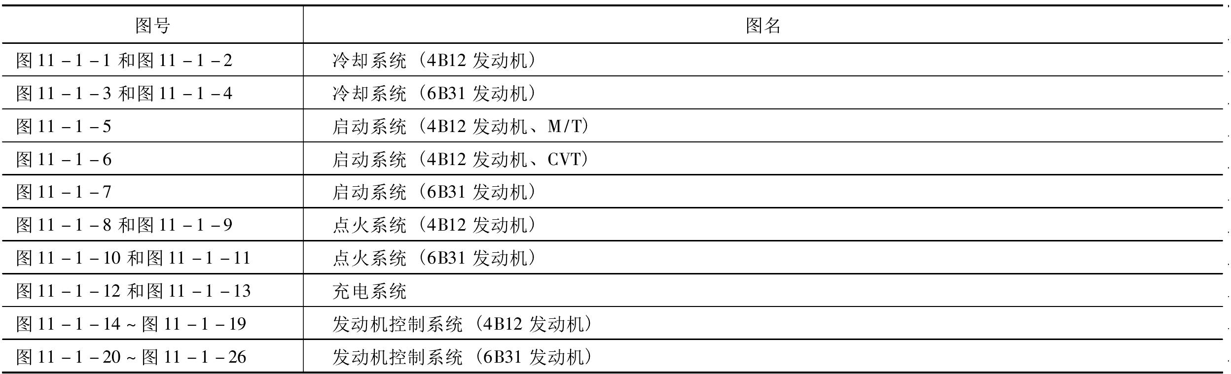 表11-1-1　发动机电路图的图号和图名对照表