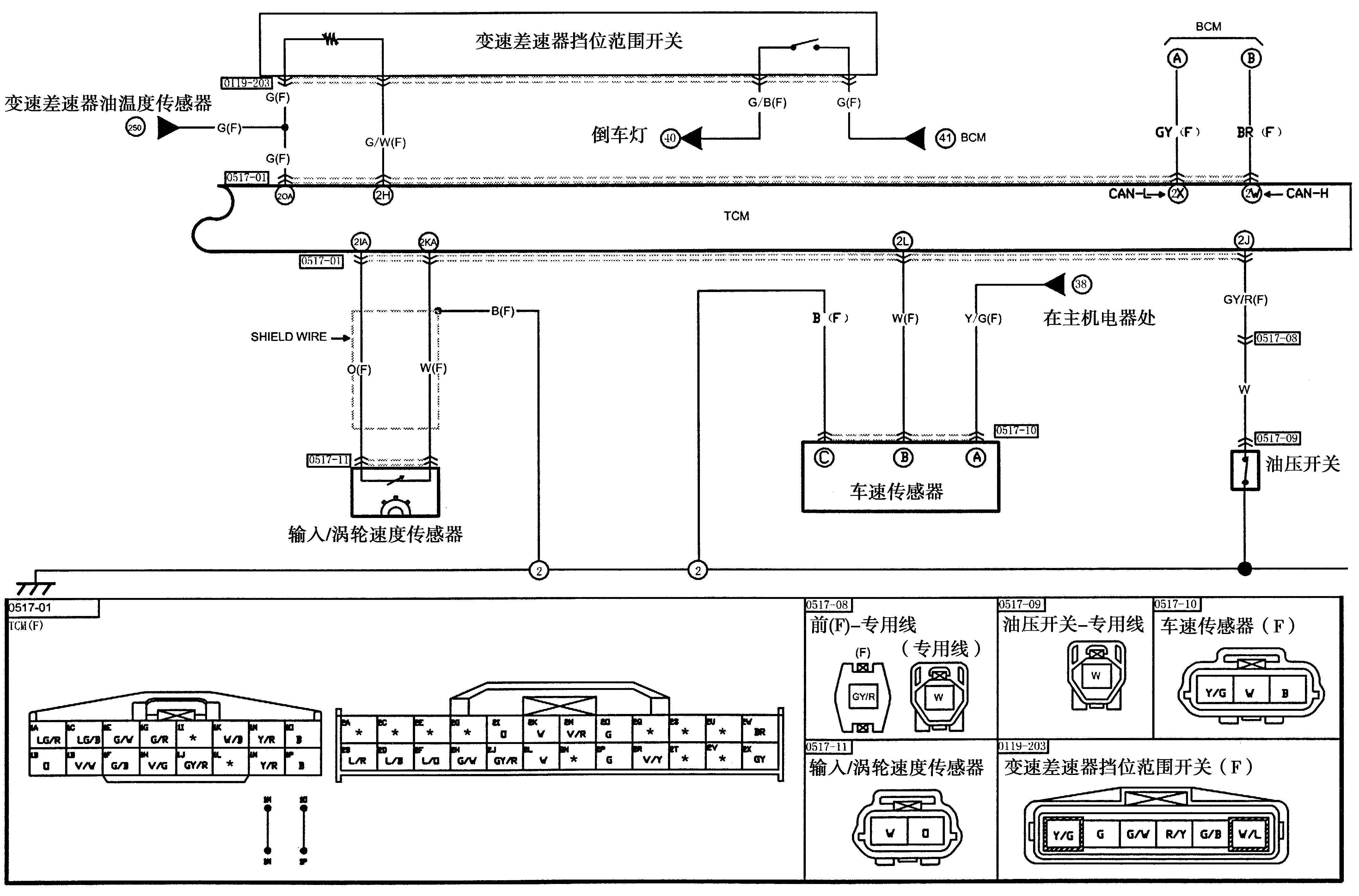 图2-2-3