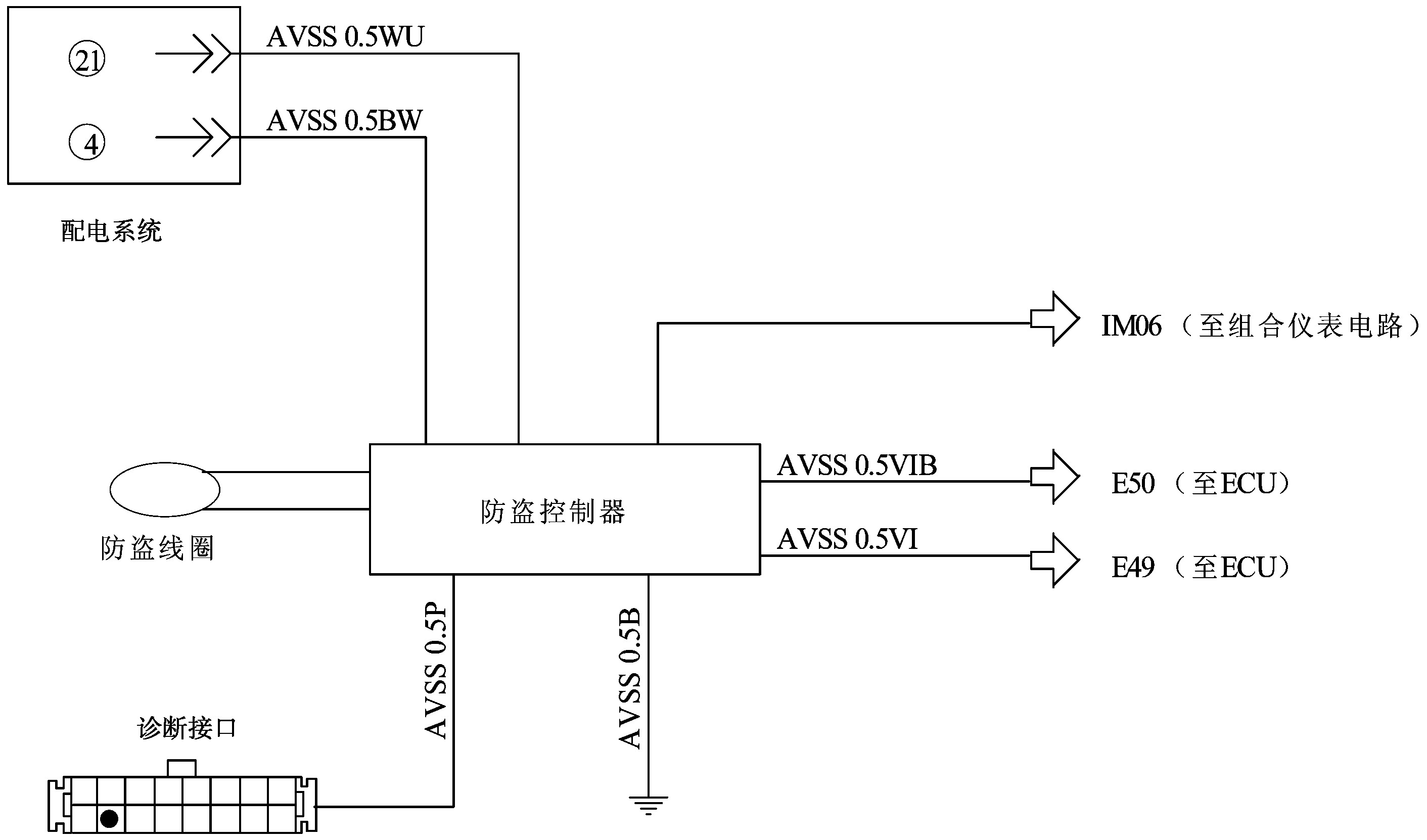 图10-3-3