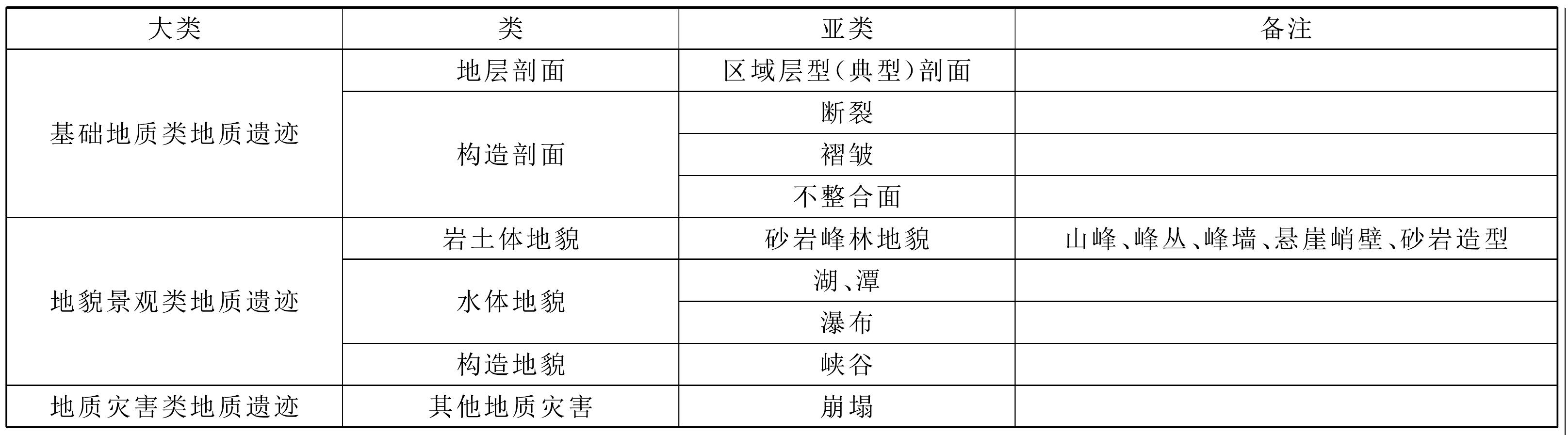 5.6 梨木臺(tái)石英砂巖峰林峽谷景區(qū)