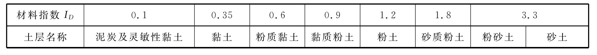 四、成果應用