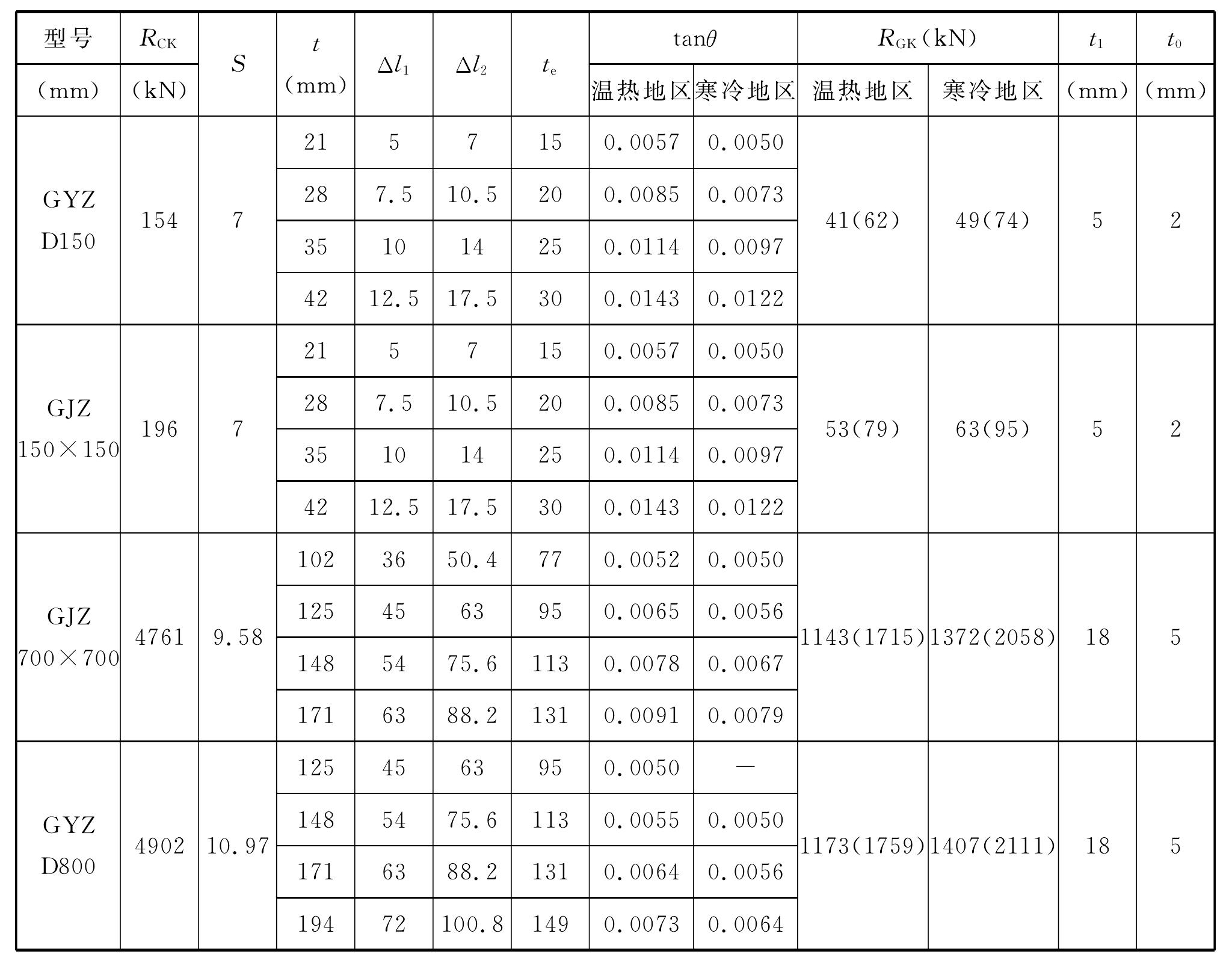 六、支座及搭板設(shè)計