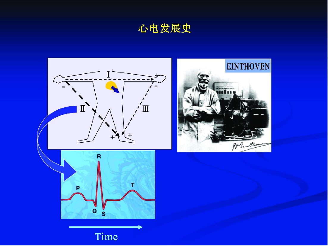 二、心電圖學(xué)發(fā)展史中的重要事件