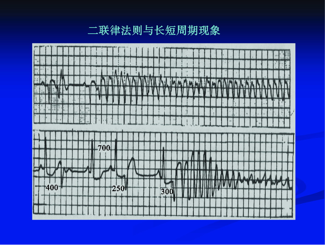 八、二聯(lián)律法則與長(zhǎng)短周期現(xiàn)象