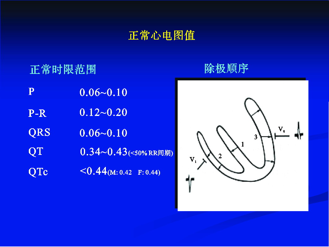 七、體表心電圖正常值及各波形的測量與含意