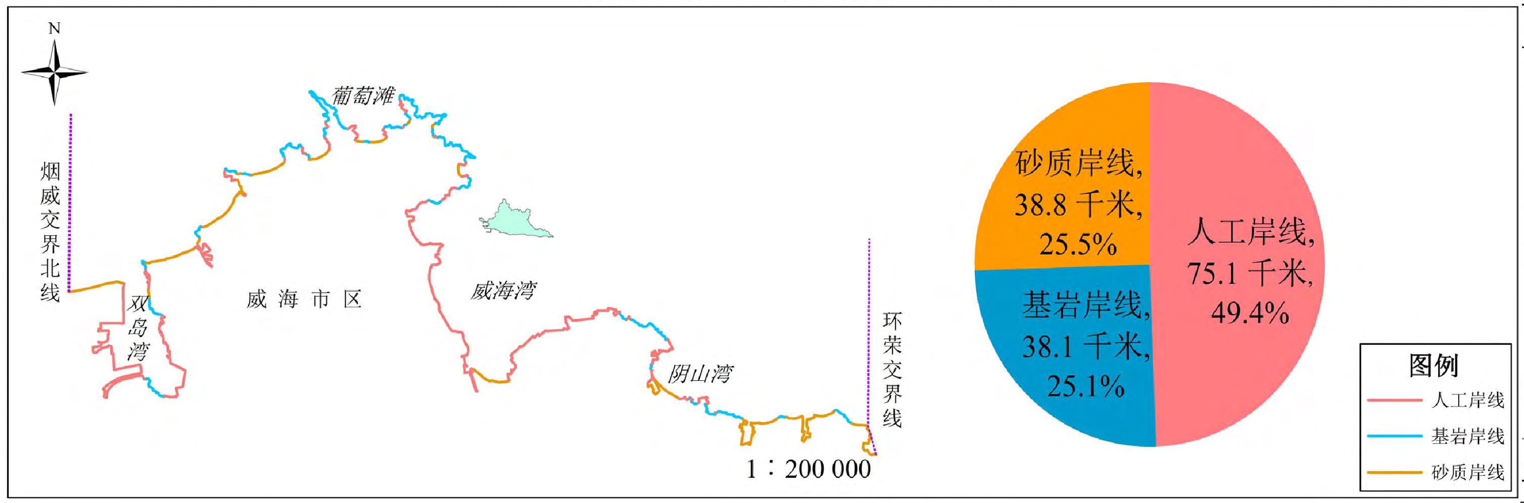 2011年威海市區(qū)海岸線類(lèi)型分布圖