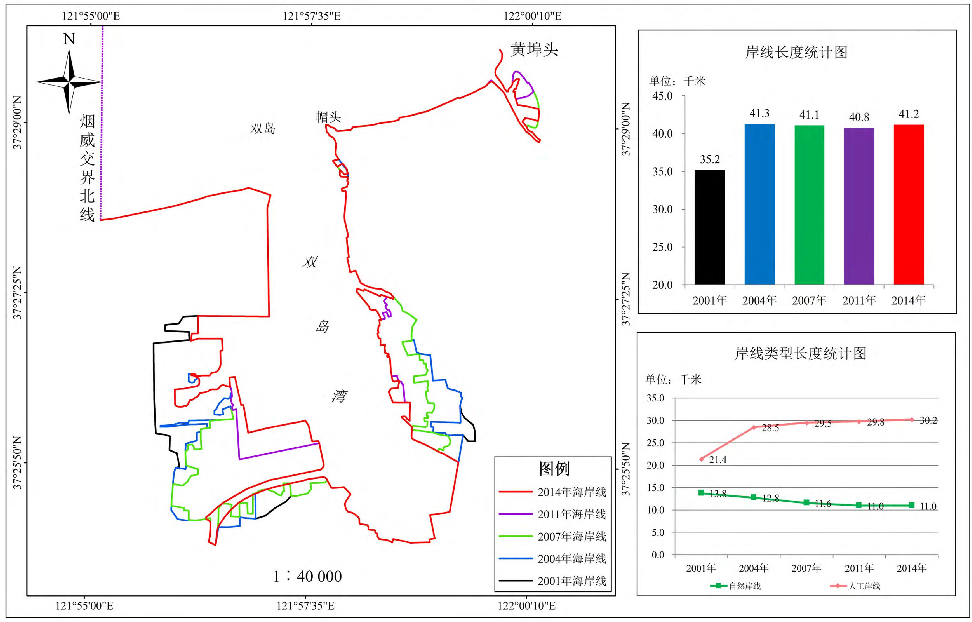 煙威交界處至黃埠頭2001～2014年海岸線變遷圖