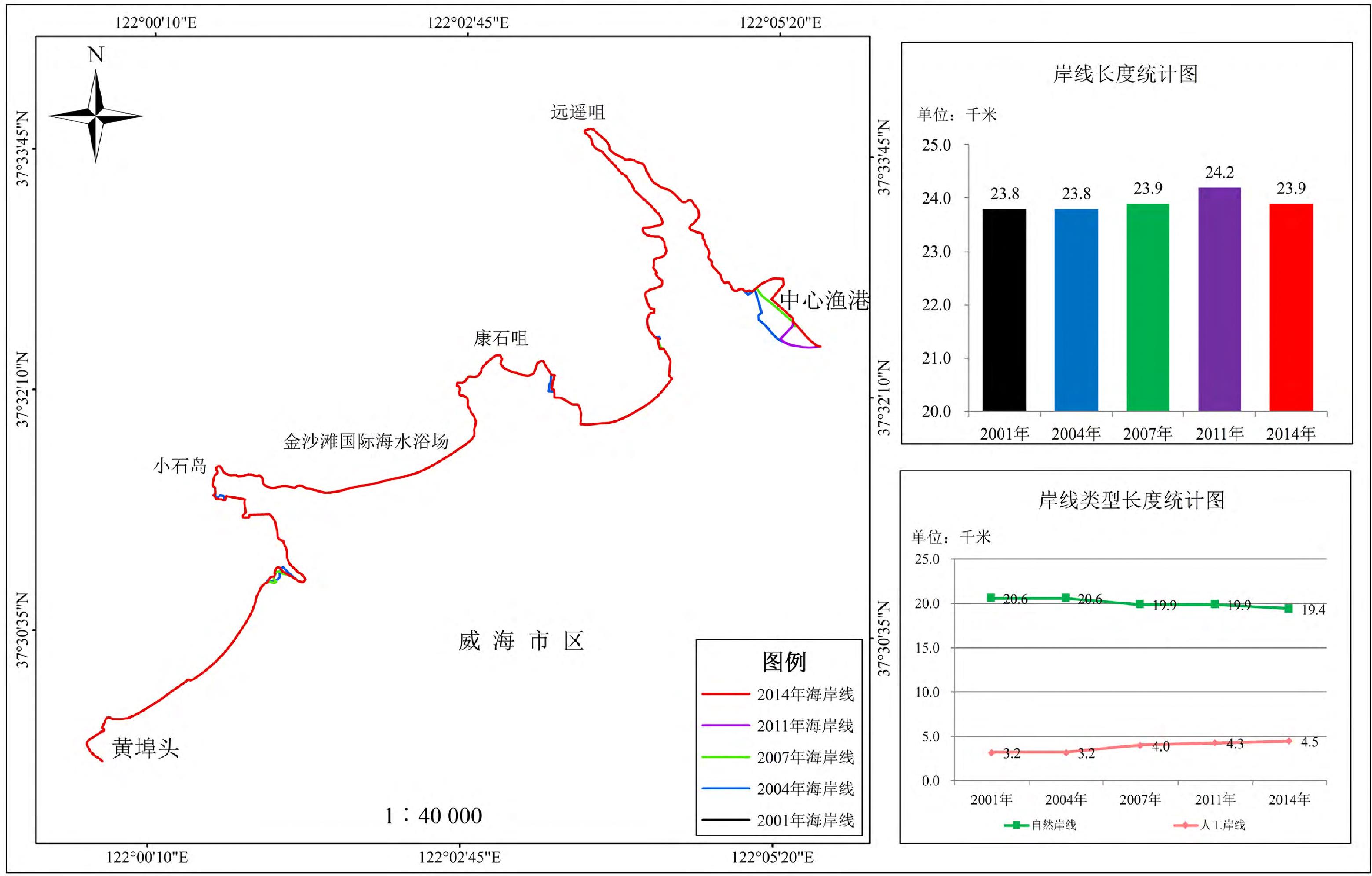 黃埠頭至中心漁港2001-2014年海岸線變遷圖