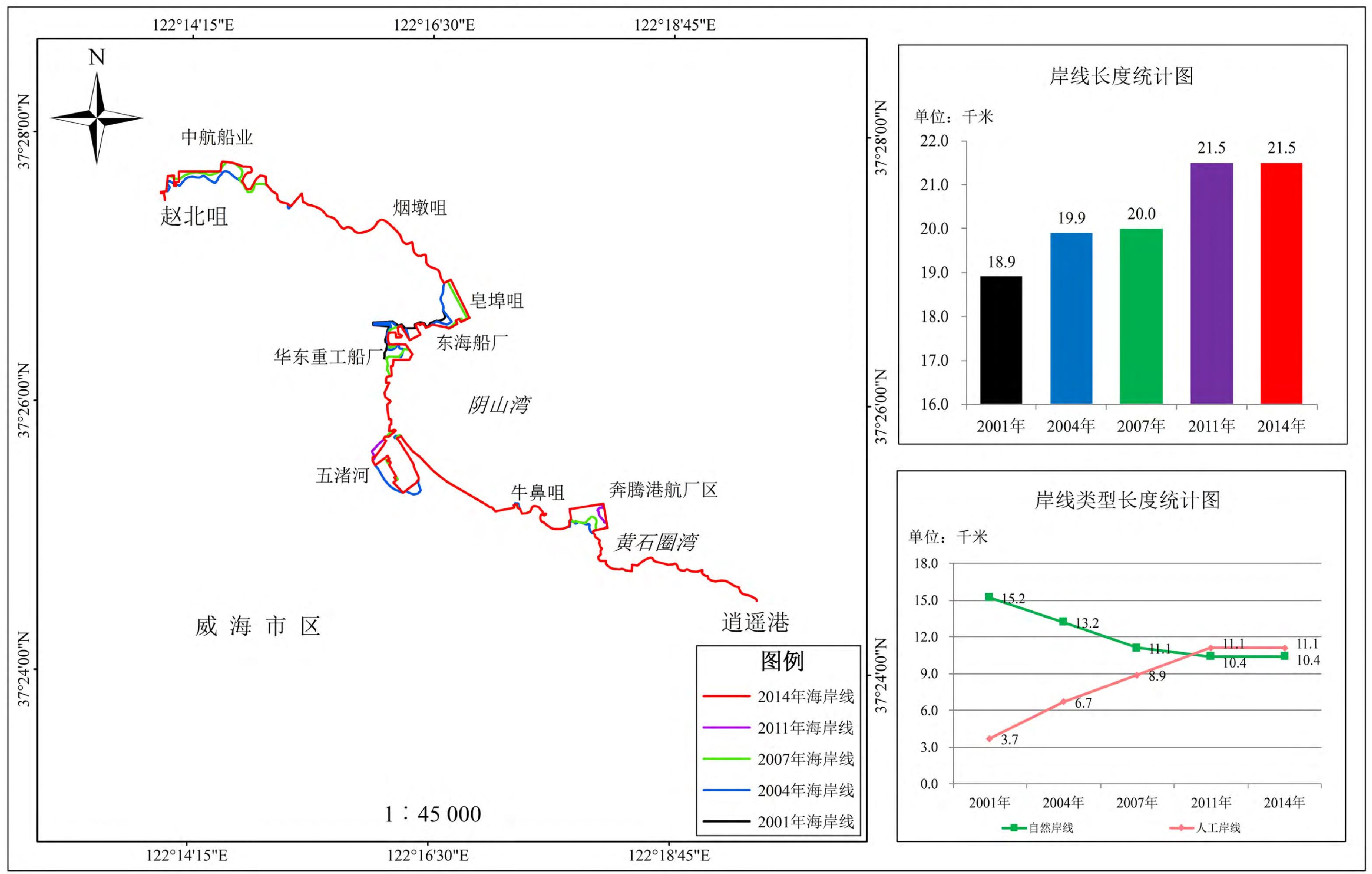 趙北咀至逍遙港2001-2014年海岸線變遷圖