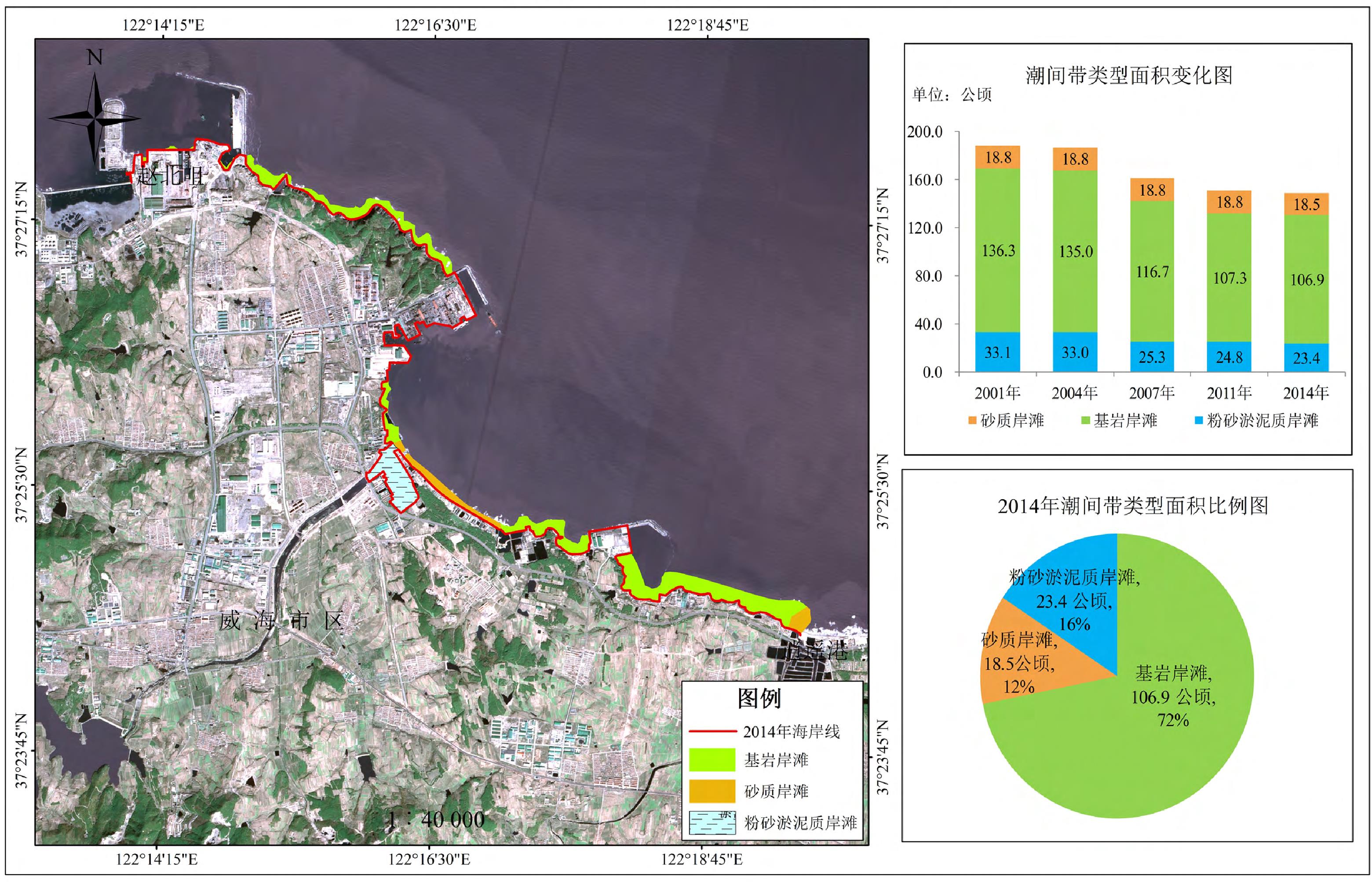 趙北咀至逍遙港潮間帶類型分布圖