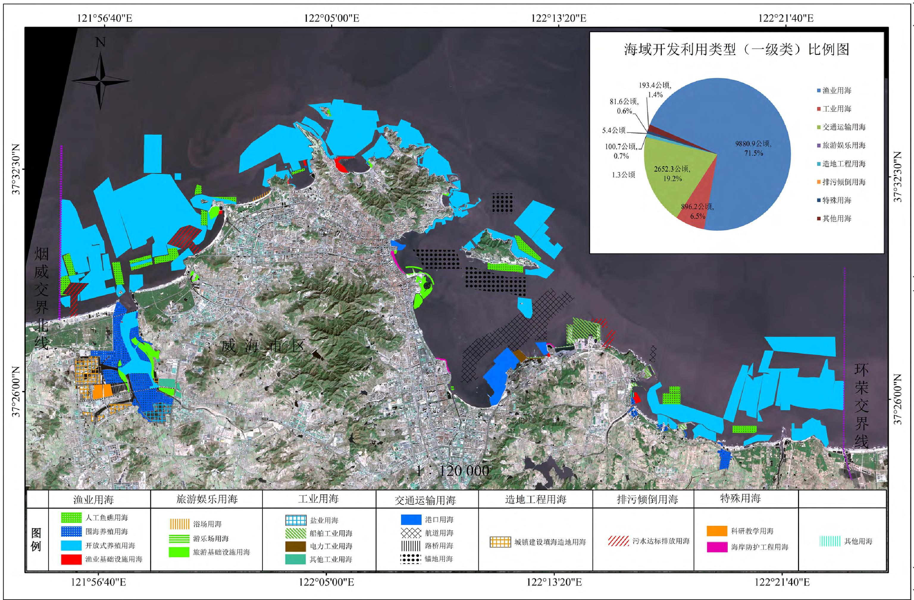 威海市区海域开发利用现状总汇