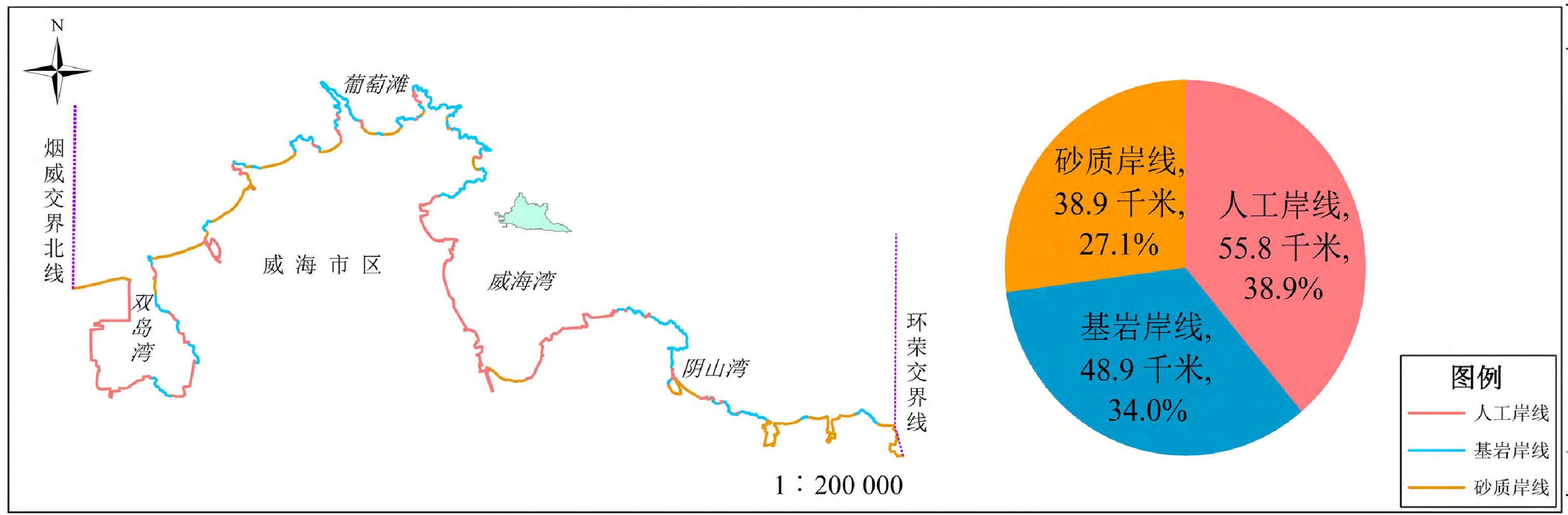 2001年威海市區(qū)海岸線類型分布圖