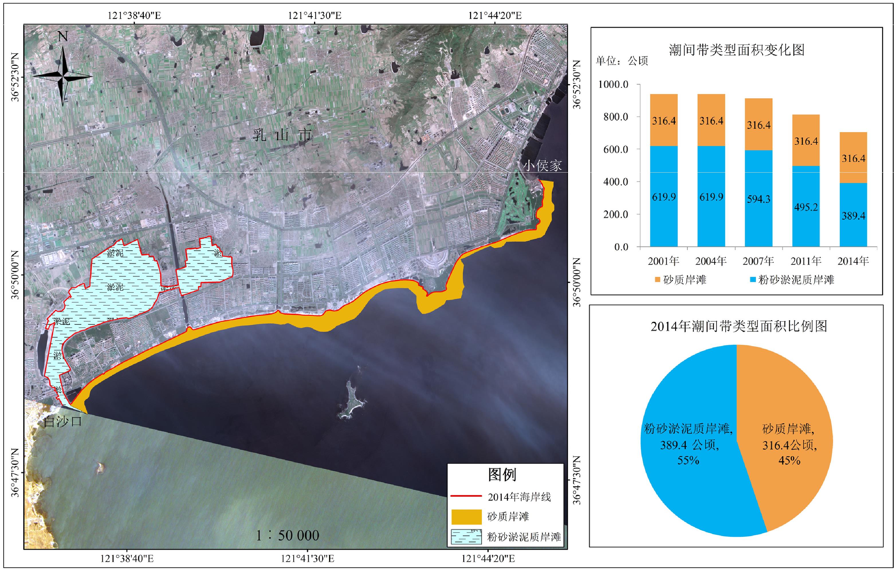 小侯家至白沙口潟湖潮间带类型分布图