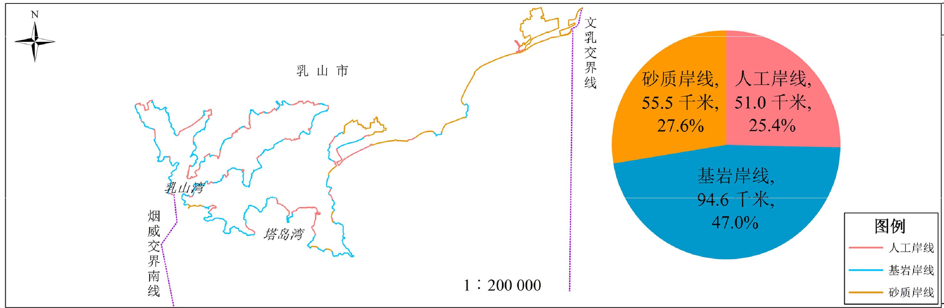 2001年乳山市海岸线类型分布图