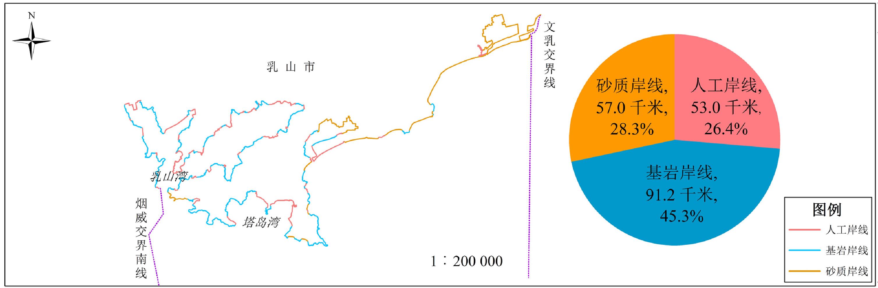 2004年乳山市海岸线类型分布图