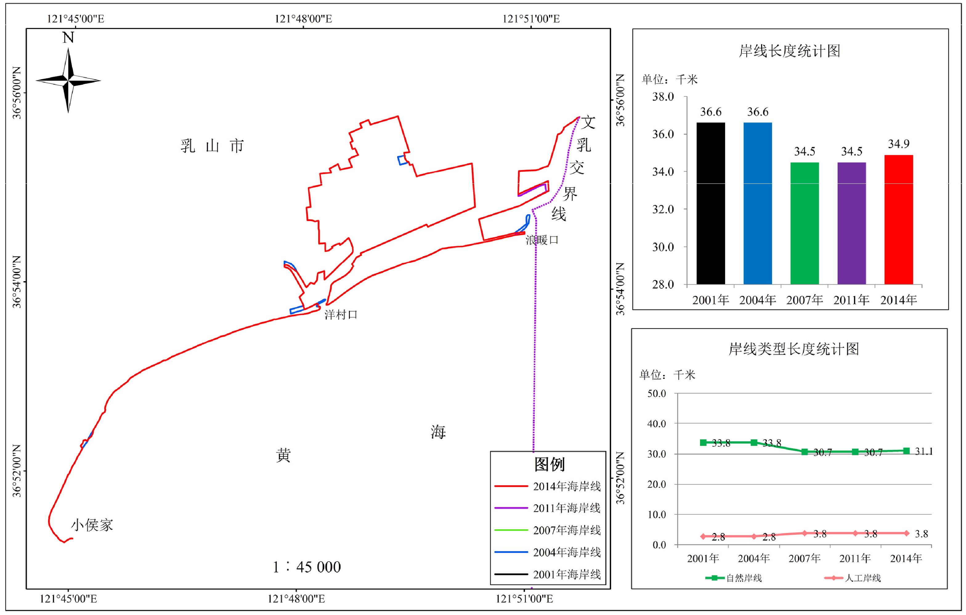 文登乳山交界处至小侯家2001～2014年海岸线变迁图