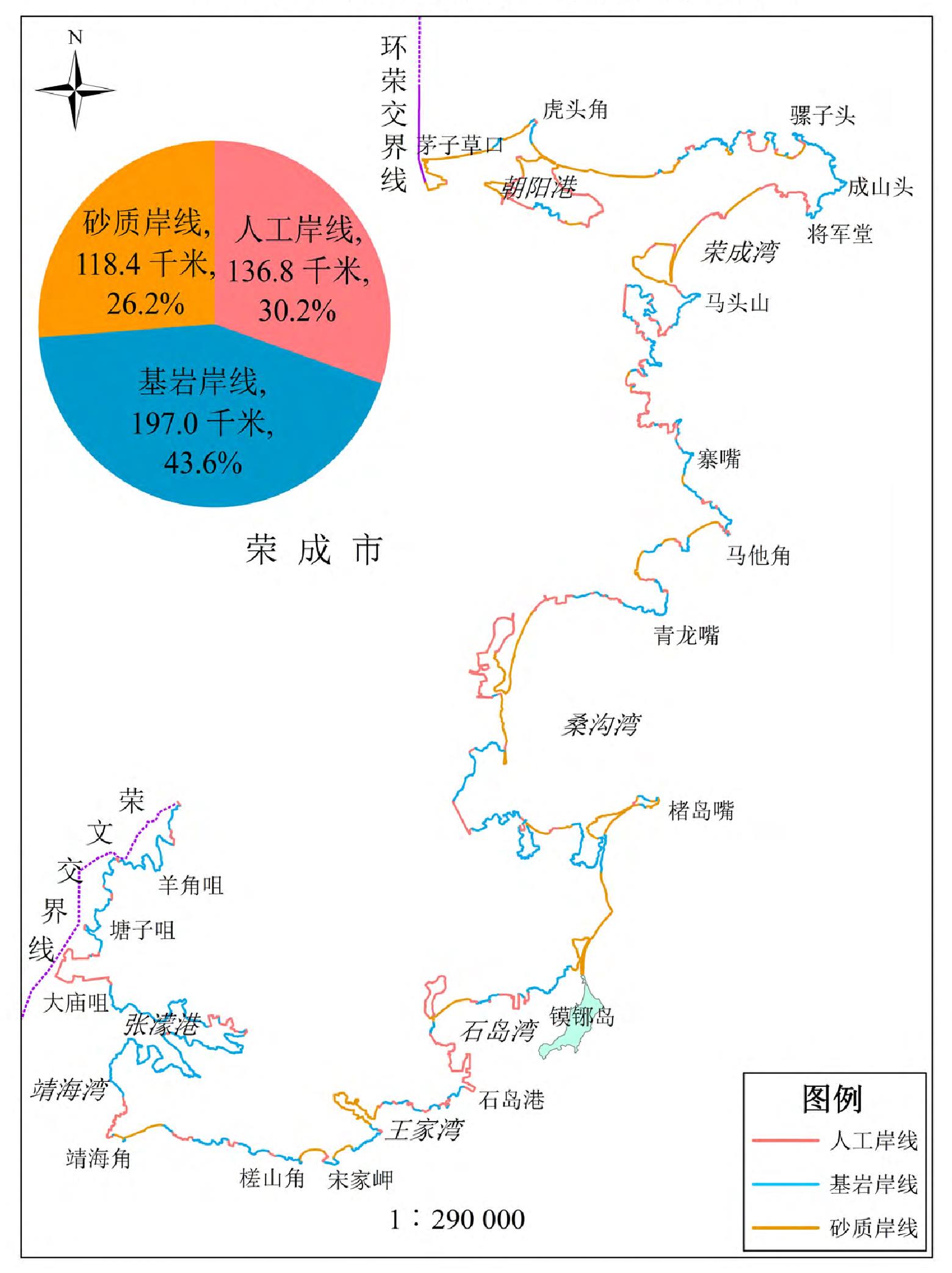 2007年荣成市海岸线类型分布图