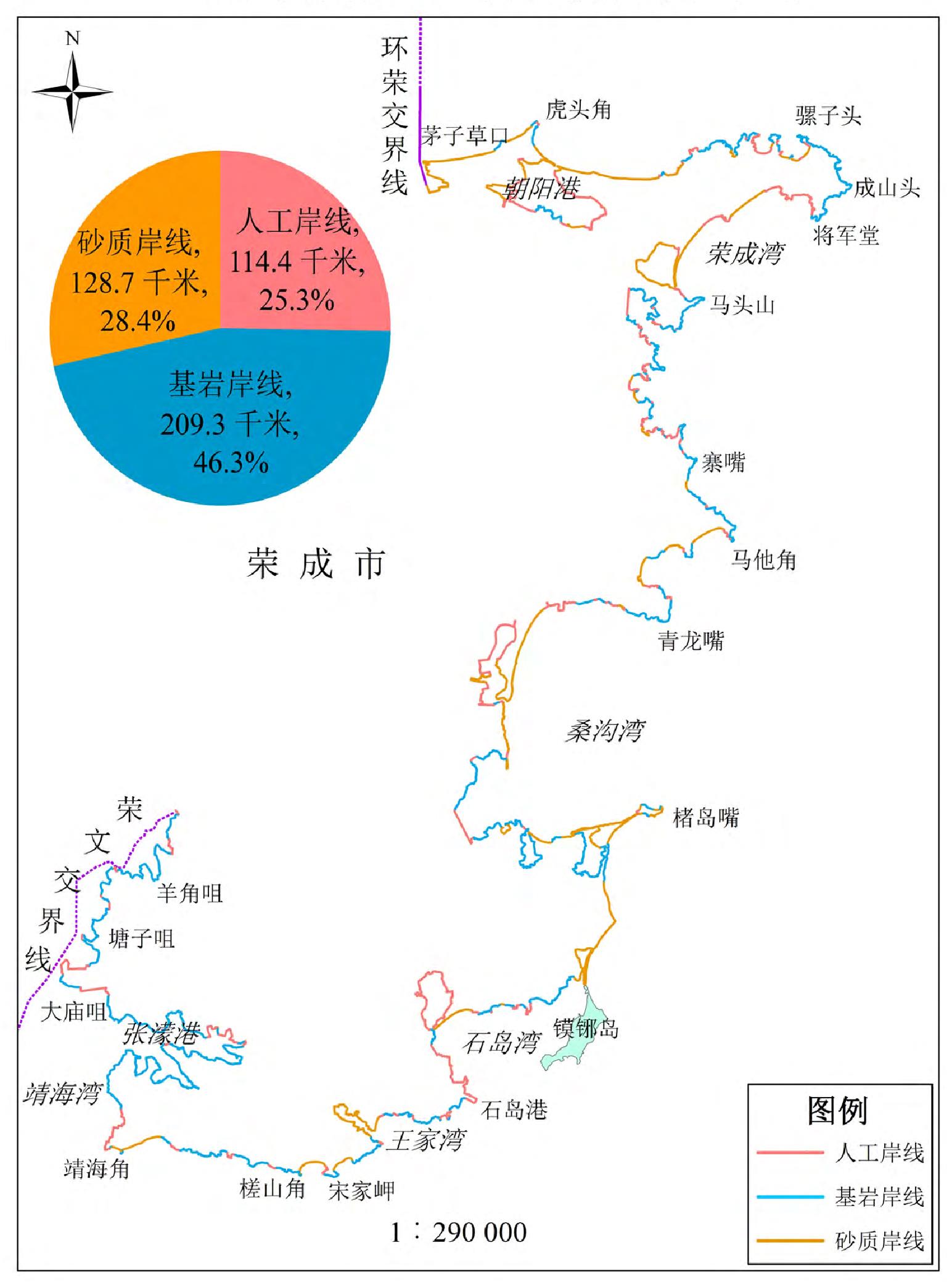 2001年荣成市海岸线类型分布图