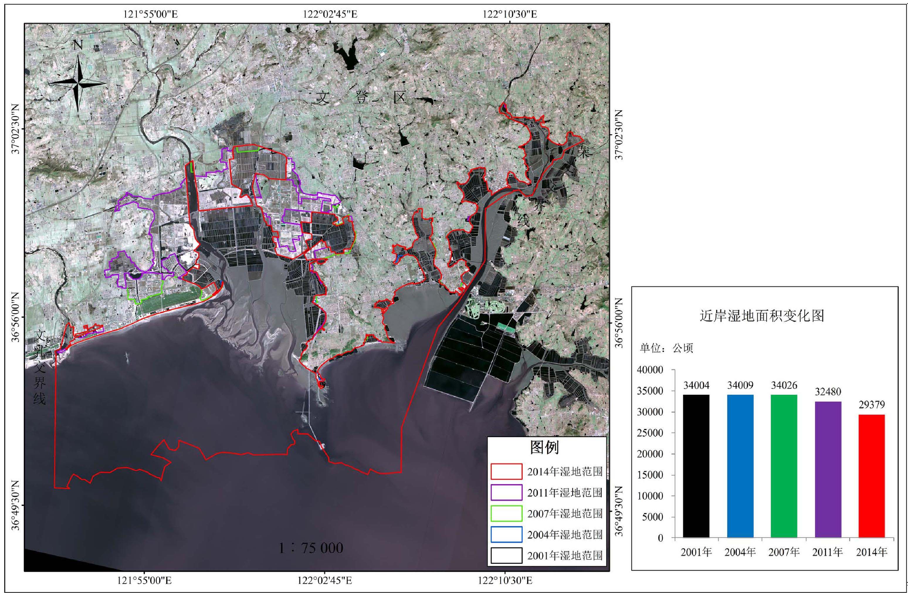 文登区近岸湿地变化图