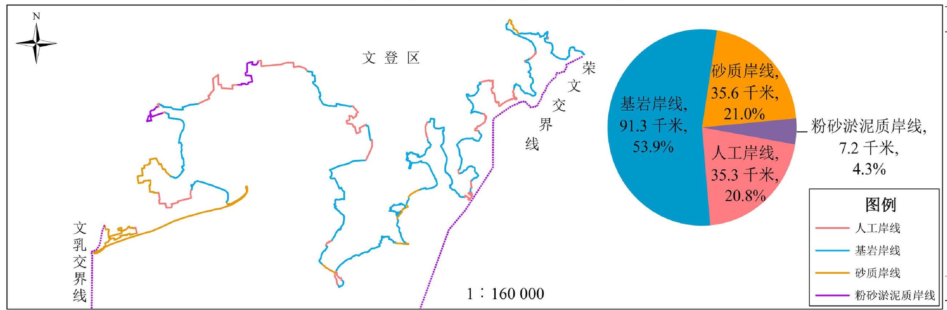 2001年文登区海岸线类型分布图