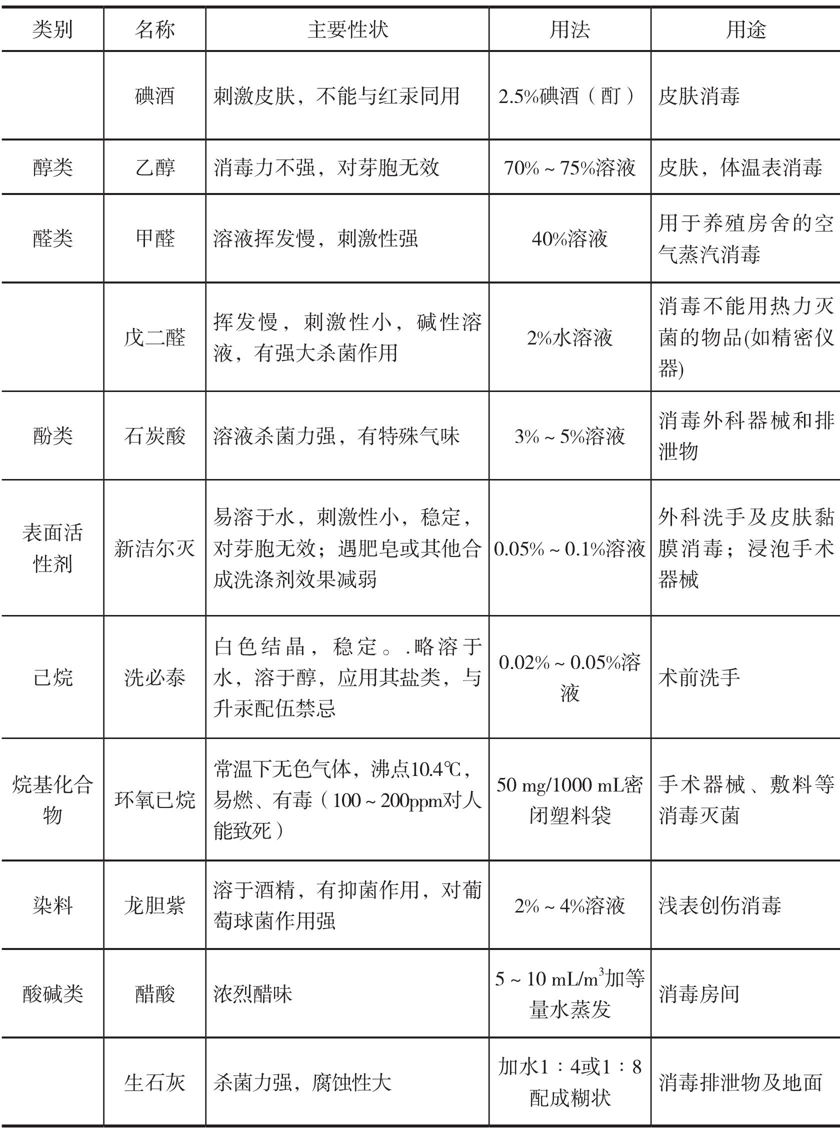 第三節(jié) 外界因素對(duì)微生物的作用