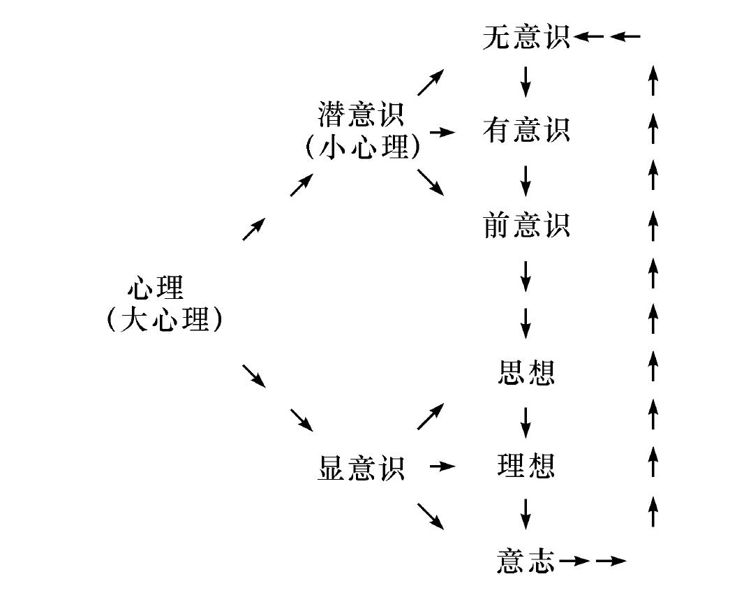 二、心論