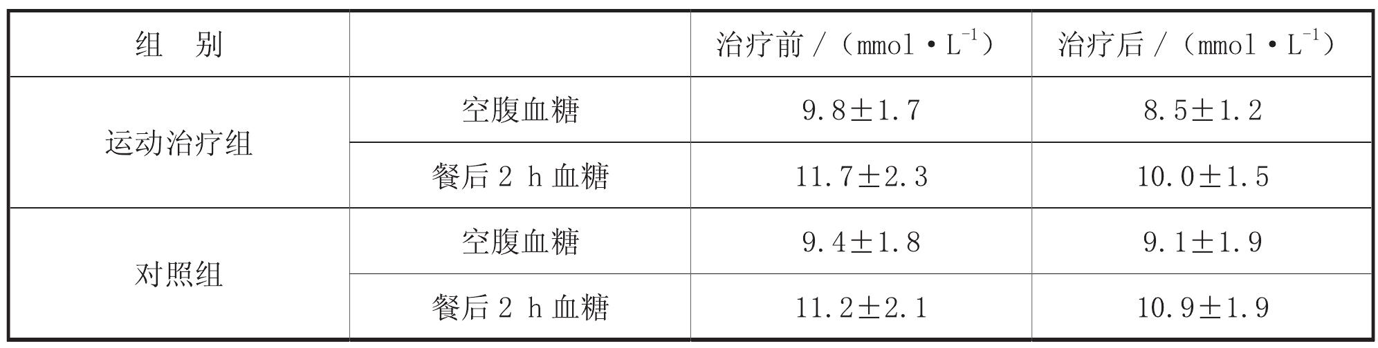 二、運(yùn)動(dòng)防治糖尿病的生物化學(xué)原理