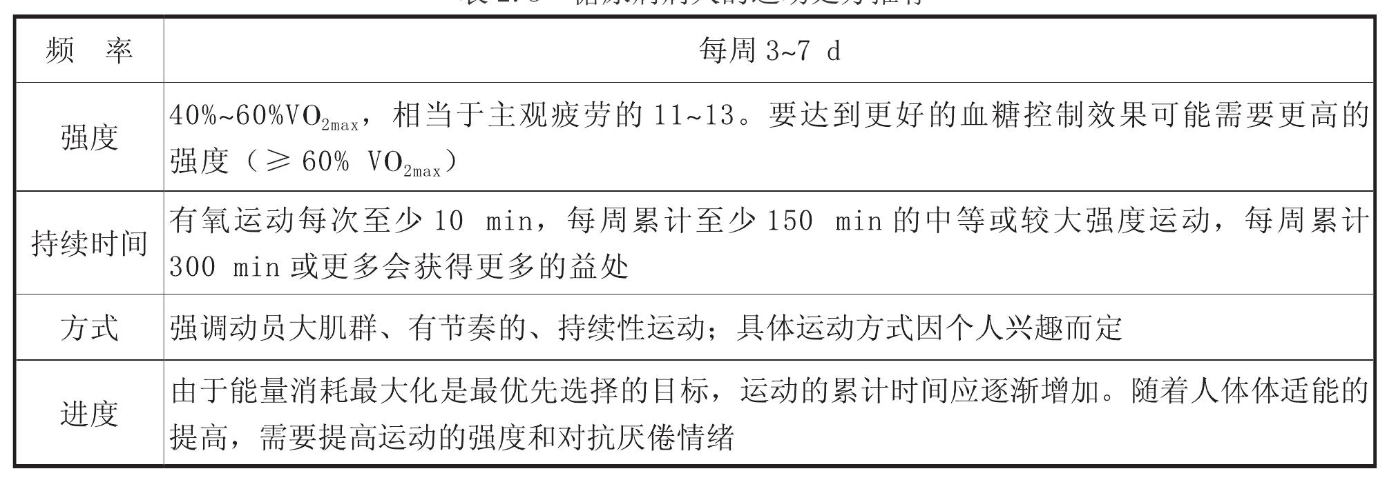 三、糖尿病病人的運(yùn)動(dòng)處方